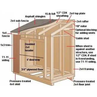  Caja de almacenamiento al aire libre de madera 1 